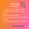 4 Asesoría Tiendanube Única