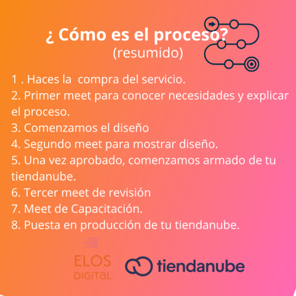 Asesoria (3) Creación de Tiendanube
